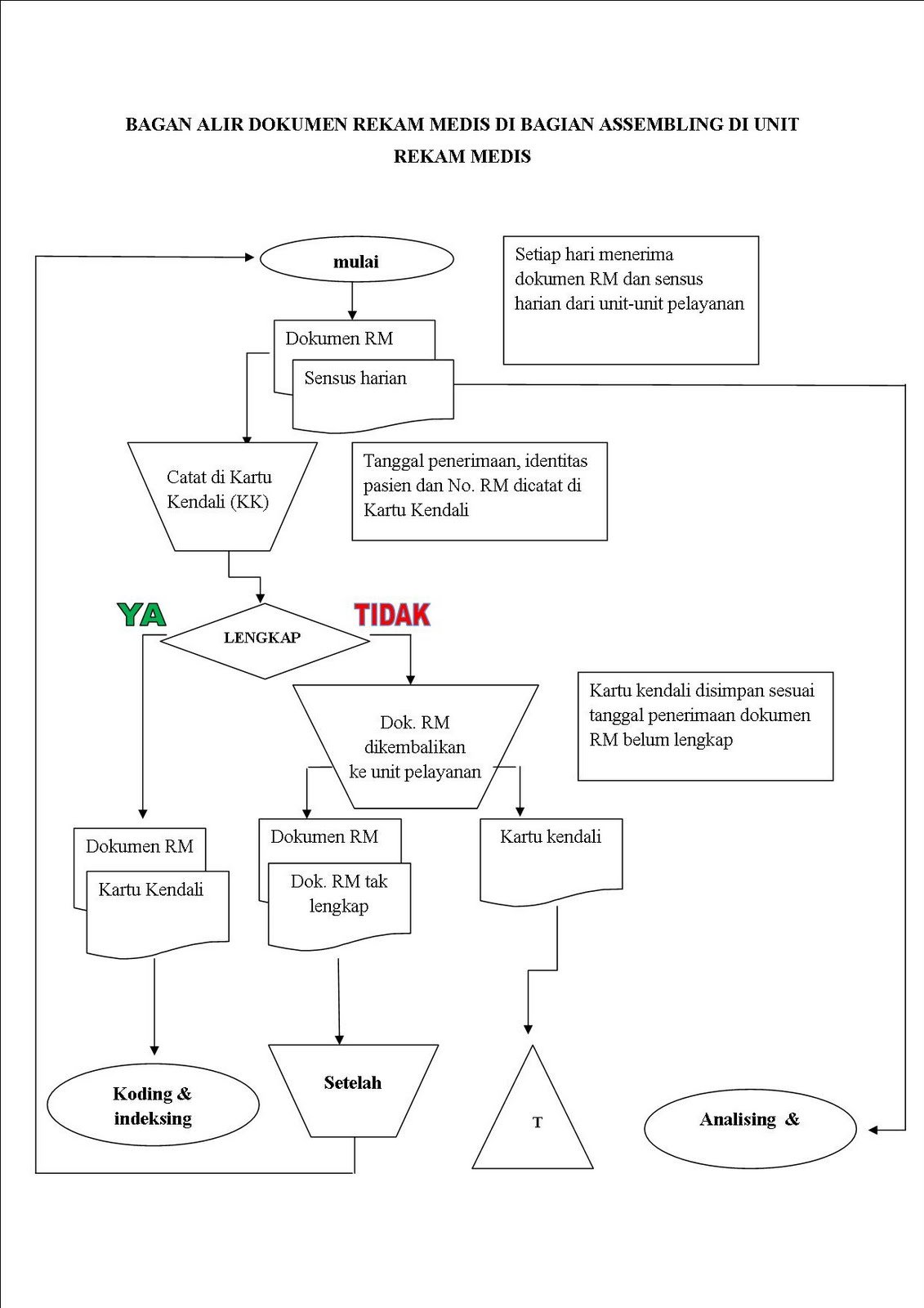 Revolusi Rekam Medis: Transformasi Layanan Kesehatan Melalui Teknologi