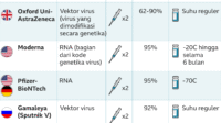 Vaksin mRNA: Terobosan Revolusioner dalam Pencegahan Penyakit