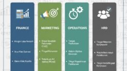Cara Menentukan Key Performance Indicators Yang Realistis Untuk Setiap Divisi Di Perusahaan Anda