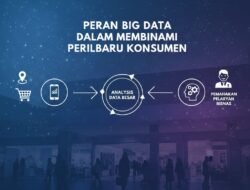 Peran Big Data Dalam Memahami Perilaku Konsumen Untuk Meningkatkan Pelayanan Bisnis