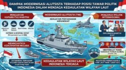 Dampak Modernisasi Alutsista Terhadap Posisi Tawar Politik Indonesia dalam Menjaga Kedaulatan Wilayah Laut